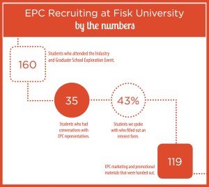 EPC Recruitment Infographic